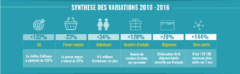 Infographie boutique – Ces boutiques virtuelles avec 3D qui réinventent l'achat en ligne