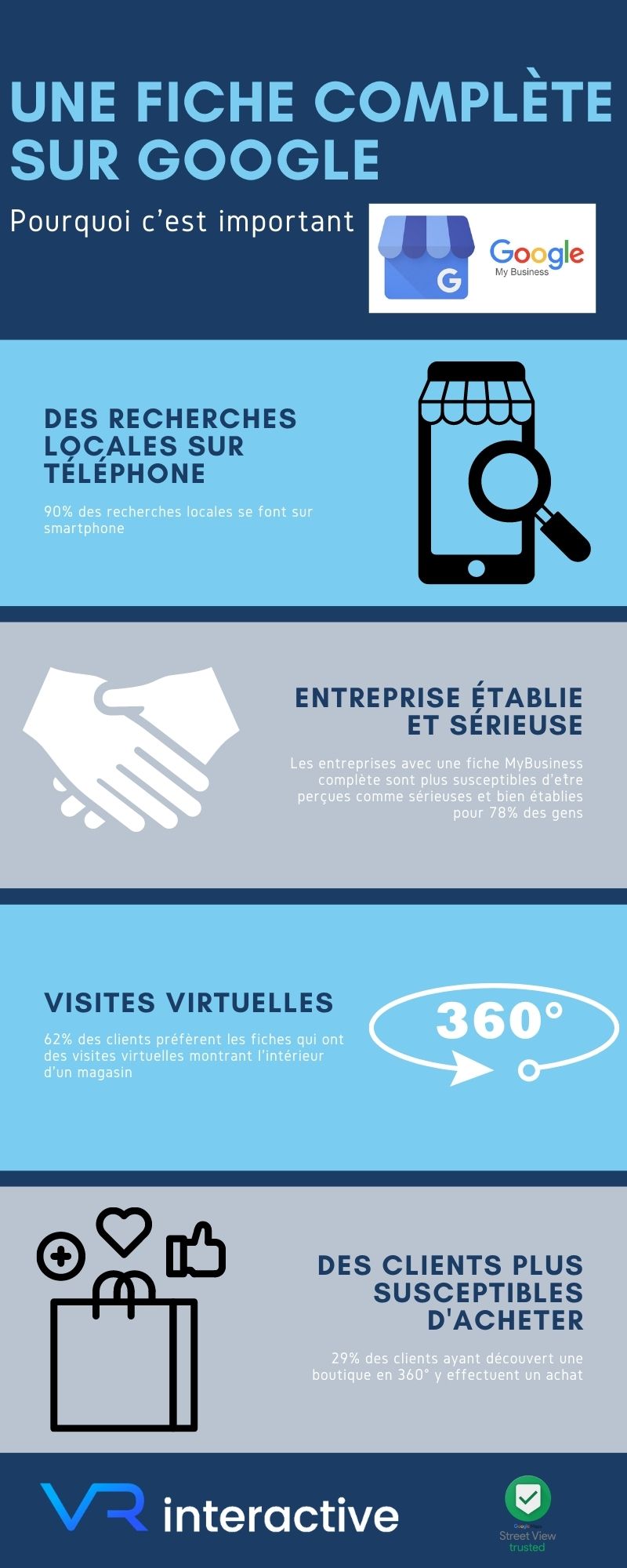 Google Infographie – Présenter son commerce sur Google | Fiche d'établissement