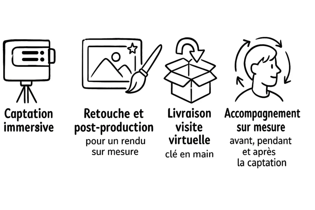 Photographe visite virtuelle VR interactive prestations