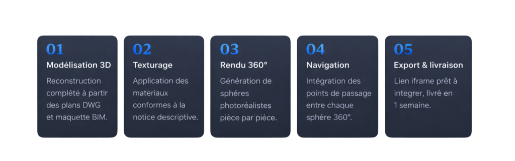 les 5 étapes pour créer une visite virtuelle VEFA 3D immersive